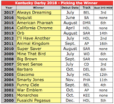 Wayne lukas, he was retired soon after the race due to injury. Looking For The 2018 Kentucky Derby Winner Start Here