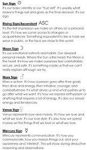 If the sun sign is your core self and moon sign reflects your inner world, then this sign shows the energy you send to the outer space. Pinterest Astrology Astrology Zodiac Birth Chart Astrology