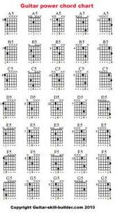Free shipping to store · new, used & platinum gear · free workshops Free Printable Guitar Chord Chart Basic Guitar Chords Chart Downloadable