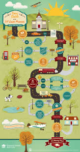 Va Loan Process A Graphic Road Map To Your Home Loan