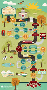 va loan process a graphic road map to your home loan