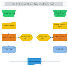 Auto Repair Shop Process Flowchart Shopping Drawing Tools