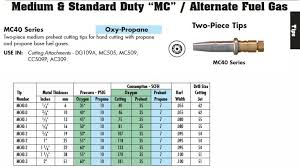 Victor Torch Tip Chart Bedowntowndaytona Com