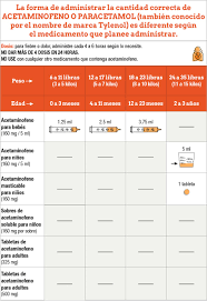 Tabla De Dosificacion Del Acetaminofeno Para Tratar La Fiebre Y El Dolor Healthychildren Org