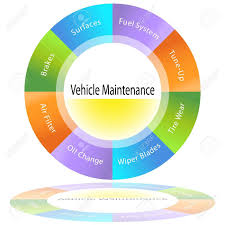 An Image Of A Vehicle Maintenance Chart