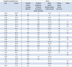 Iroc Sales Ring Size Chart