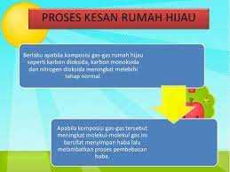 Kenaikan suhu bumi dan penipisan lapisan ozon menjadi punca kepada pemanasan global ini yang dapat dirasakan oleh seluruh penduduk bumi. Kesan Rumah Hijau