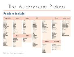 Autoimmune Protocol Chart Things To Keep In Stock In Pantry