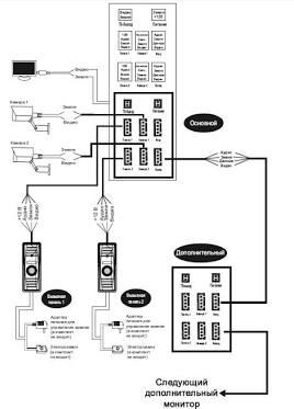 Schemat blokowy wyprowadzeń Slinex SL-07, AI generated