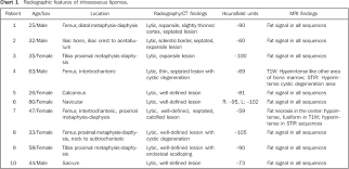 Intraosseous Lipoma Radiological Findings