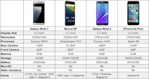 Samsung Galaxy Note 7 Vs Nexus 6p Vs Iphone 6s Plus Chart