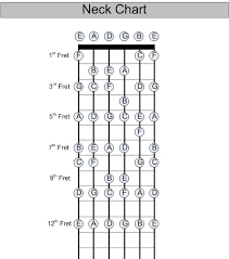 music theory note reading