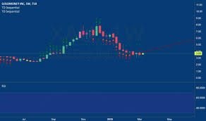 Page 3 Ideas And Forecasts On Stocks Canada Tradingview