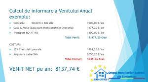 In ceea ce priveste costul pentru asigurarea de sanatate corespunzator acestui an, lucrurile stau astfel, se ia in considerare ca plafon minim al venitului sau al veniturilor peste care se impune plata contributiei de asigurari sociale de sanatate valoarea a 12 salarii minime. Impozit ContribuÈ›ii La Asigurarea De SÄƒnÄƒtate 2018 Youtube