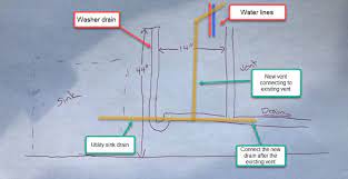 This is a great way to try different layouts ideas for your bathroom. Basement Utility Sink Install Terry Love Plumbing Advice Remodel Diy Professional Forum