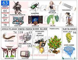 Gabungan 01 ♣ 12 (patut di pantau) nomor gaya baru: The Snake Trying Drawing Peepsburgh