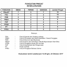 Team diskusi syariah undang undang faculty of syariah and law usim facebook. Koi F17 Hashtag On Twitter