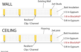 Blockaid Vinyl Sound Barrier Mlv Soundproofing For Walls Floors Ceilings And More Sound Proofing Sound Barrier Soundproofing Material