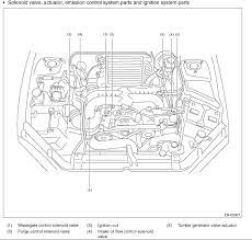 Manuals and user guides for subaru 2006 outback. 2005 Subaru Legacy Engine Diagram Wiring Diagram Filter Draw Outlet Draw Outlet Cosmoristrutturazioni It