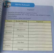 Timah atau timah putih dan stannum dalam bahasa latin ialah sebuah unsur kimia dalam tabel periodik yang mempunyai simbol sn dan nomor atom 50. Kegunaan Dari Barang Tambang Yang Terdapat Di Negara Negara Berikut Brainly Co Id