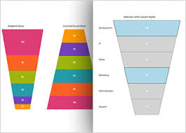 Funnel Chart Component Javascript Html5 Jquery Ignite Ui