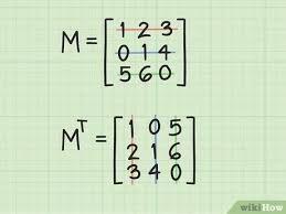 Faktanya metode dan metode penyelesaian masalah dengan matriks tidak jauh berbeda sampai anda memahami rumus matriks terbalik itu sendiri. 3 Cara Untuk Membalik Matriks 3x3 Wikihow