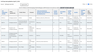 Hidrogen peroxid hasznalata h2o2 tanácsok. Gabriel Mutu Despre Dezinfectarea Cu ApÄ OxigenatÄ Factual AdevÄrul Din PoliticÄ