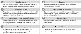 We have provided a direct link full setup of the game. Procedure Of The Teaching Module Teardown Lab Download Scientific Diagram