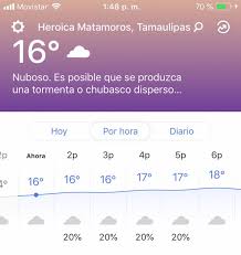 Los datos hora a hora sobre el tiempo, temperatura, velocidad del viento, la humedad, la cota de nieve, presión, etc. Facebook