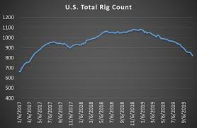 Oil Bulls Are Back As Crude Prices Inch Towards 60