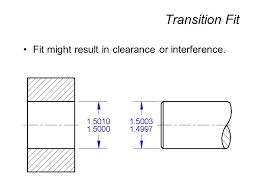 Precision Dimensioning Ppt Video Online Download