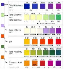 Pool Chemicals Chart Avcreativa Com