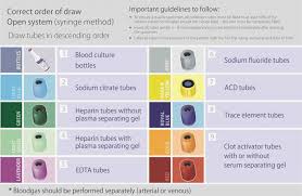 Color Tubes For Phlebotomy Western Diagnostic Tube Chart And