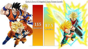 See here for a more exhaustive list. Dbzmacky Goku Vs Goku Black Power Levels Over The Years Ø¯ÛŒØ¯Ø¦Ùˆ Dideo