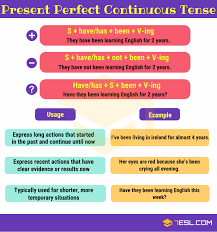 Simple present tense is used for the incidents those have been occurring at the moment or are happening routinely over a period of time. Verb Tenses How To Use The 12 English Tenses With Useful Tenses Chart 7esl