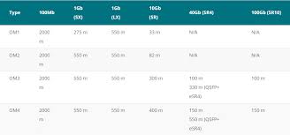 single mode vs multimode fiber optic cables peakoptical a s