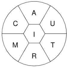 These are answers and solution to the new york times spelling bee puzzle. Fastest Spelling Bee Nytimes Solver