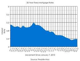 Fixed Rate Mortgage Fixed Rate Mortgage For 15 Years