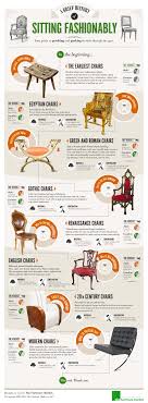 A Brief History Of Sitting Fashionably Infographic Interior Design History Interior Design Classes Gothic Chair