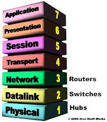 Pin By Sheryll Lynette On Biz Tech Computer Networking Cisco Networking Technology Cisco Networking Computer Network