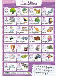 Apprenez toutes les lettres de l'alphabet français avec des exemples. Les Alphabet Francais Kitabi Maison D Edition Tunisie Livre Tunisie Edition Livres Tunisie Livre Coloriage Tunisie Livre Parascolaire Tunisie Livre Prescolaire Tunisiekitabi Maison D Edition Tunisie Livre Tunisie Edition Livres Tunisie Livre