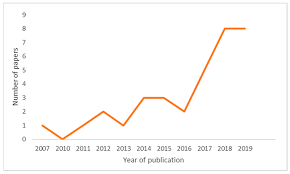 Our company is dedicated to offering quality services at affordable rates. Sustainability Free Full Text Towards A Conceptual Framework Of Sustainable Practices Of Post Consumer Textile Waste At Garment End Of Lifecycle A Systematic Literature Review Approach Html