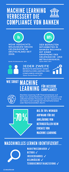 Regulatory compliance has undoubtedly affected banks in a variety of challenging ways, increasing the cost of service and sometimes making the delivery of great customer experiences more difficult. Infografik Compliance Und Machine Learning Actico