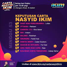 Kesemua 10 finalis anugerah nasyid 2017 itu diumumkan selepas konsert separuh akhir ketiga berakhir, malam tadi. Ikimfm Keputusan Carta Nasyid Ikim Minggu Ke 53 Untuk Facebook