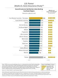 Aug 06, 2021 · many insurance companies offer customizable coverage as part of their homeowners insurance policy. Tennessee Car Insurance Rates Proven Guide