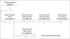 Pengertian Variabel Costing Adalah Manajemen Keuangan Keuangan