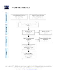 Meta Analysis Course Part 1 Systematic Reviews Meta