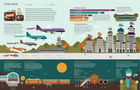 Curious Planet Where And How We Travel Infographic Travel Infographic Infographic Travel