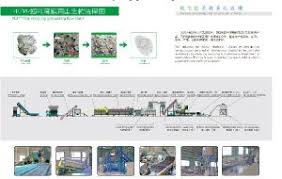China Pe Pp Film Recycling Granulating Flow Chart China