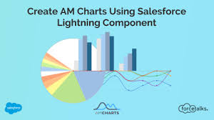 salesforce bar chart forcetalks